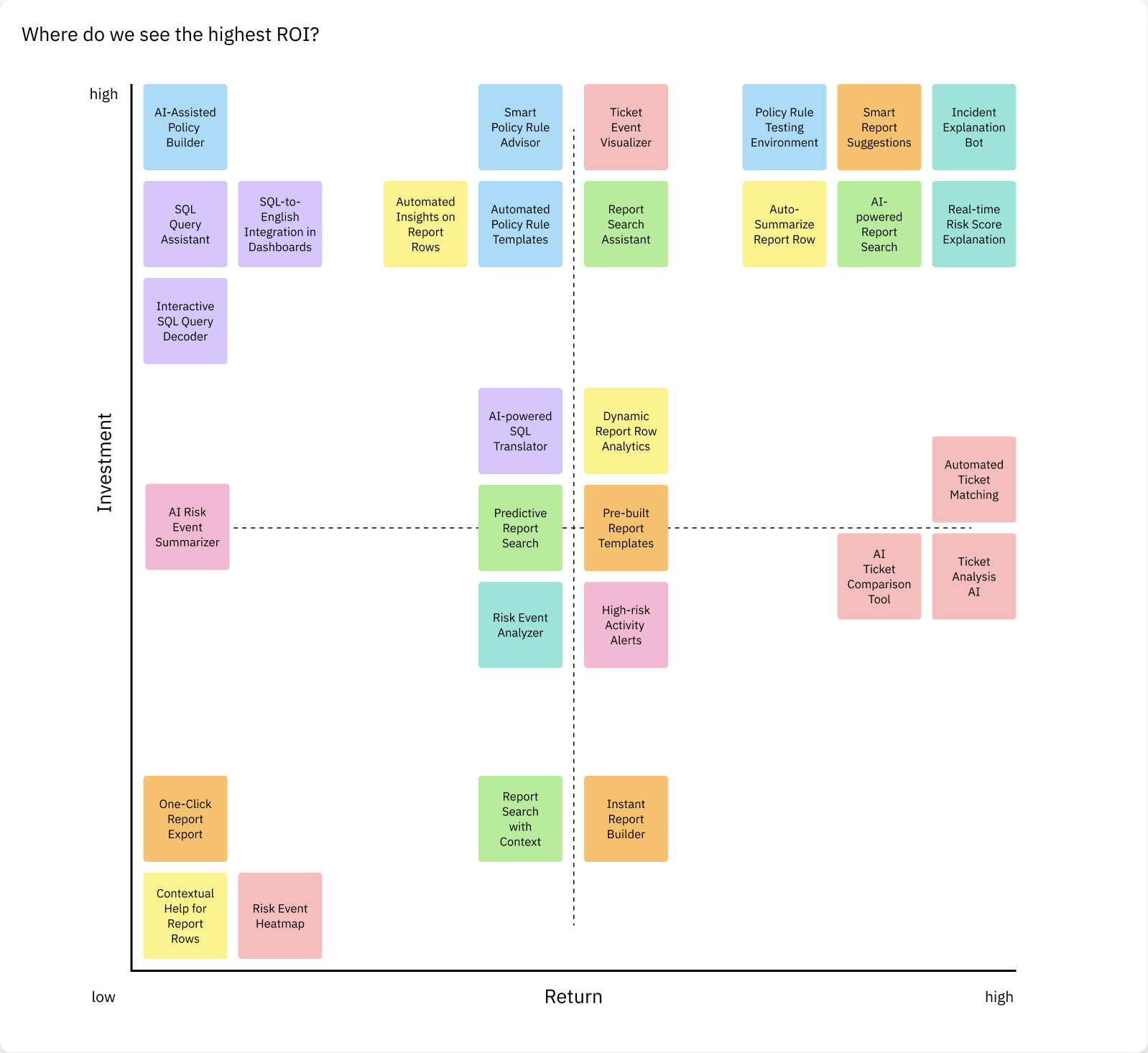 Design thinking workshop with Big Idea and Crazy 8s exercises